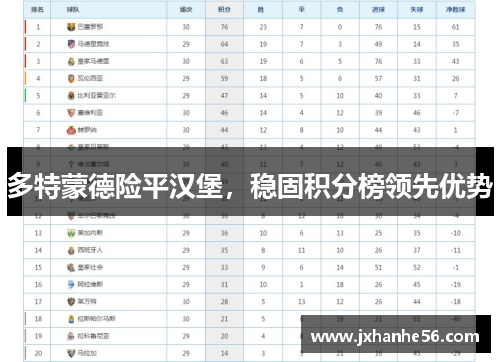 多特蒙德险平汉堡，稳固积分榜领先优势